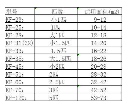 平塘空调维修
